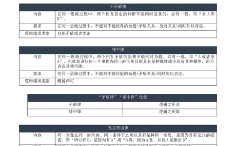 第四单元（知识清单）-（统编版选择性必修上册）_高语_高中语文_选择性必修上册_知识清单
