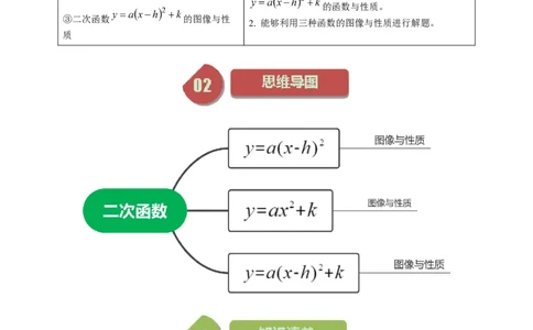 第02讲二次函数的图像与性质&mdash;&mdash;顶点式（教师版）_初中数学_九年级数学上册（人教版）_同步讲义-U18_2024版