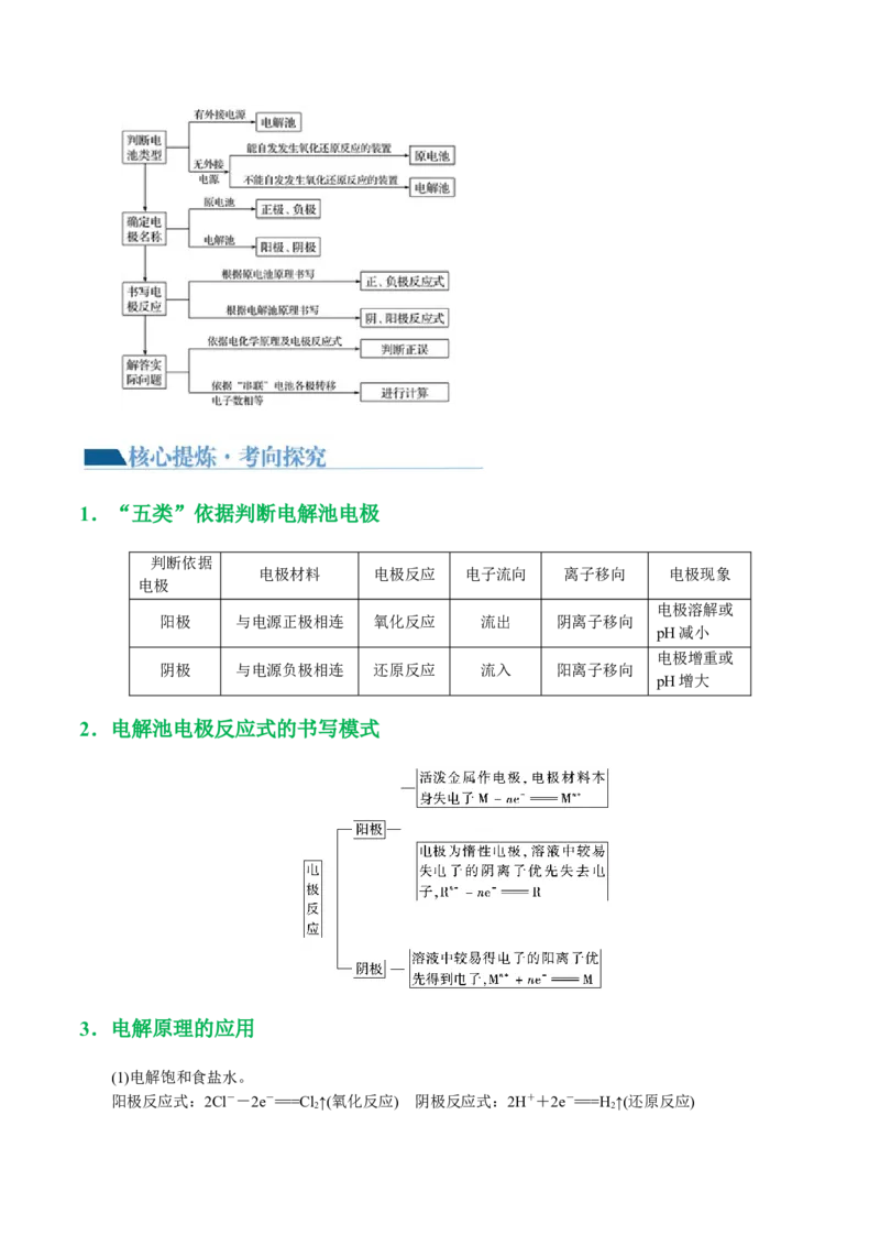 专题06化学反应与能量(讲义)(原卷版)_05高考化学_新高考复习资料_2024年新高考资料_二轮复习资料_2024年高考化学二轮复习讲练测（新教材新高考）_配套讲义（原卷版+解析版）