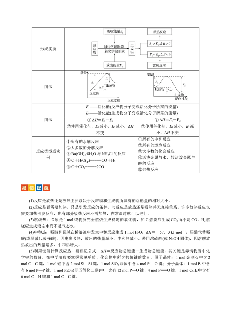 专题06化学反应与能量(讲义)(原卷版)_05高考化学_新高考复习资料_2024年新高考资料_二轮复习资料_2024年高考化学二轮复习讲练测（新教材新高考）_配套讲义（原卷版+解析版）