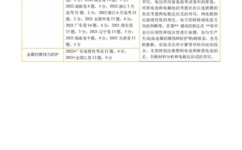 专题06化学反应与能量(讲义)(原卷版)_05高考化学_新高考复习资料_2024年新高考资料_二轮复习资料_2024年高考化学二轮复习讲练测（新教材新高考）_配套讲义（原卷版+解析版）