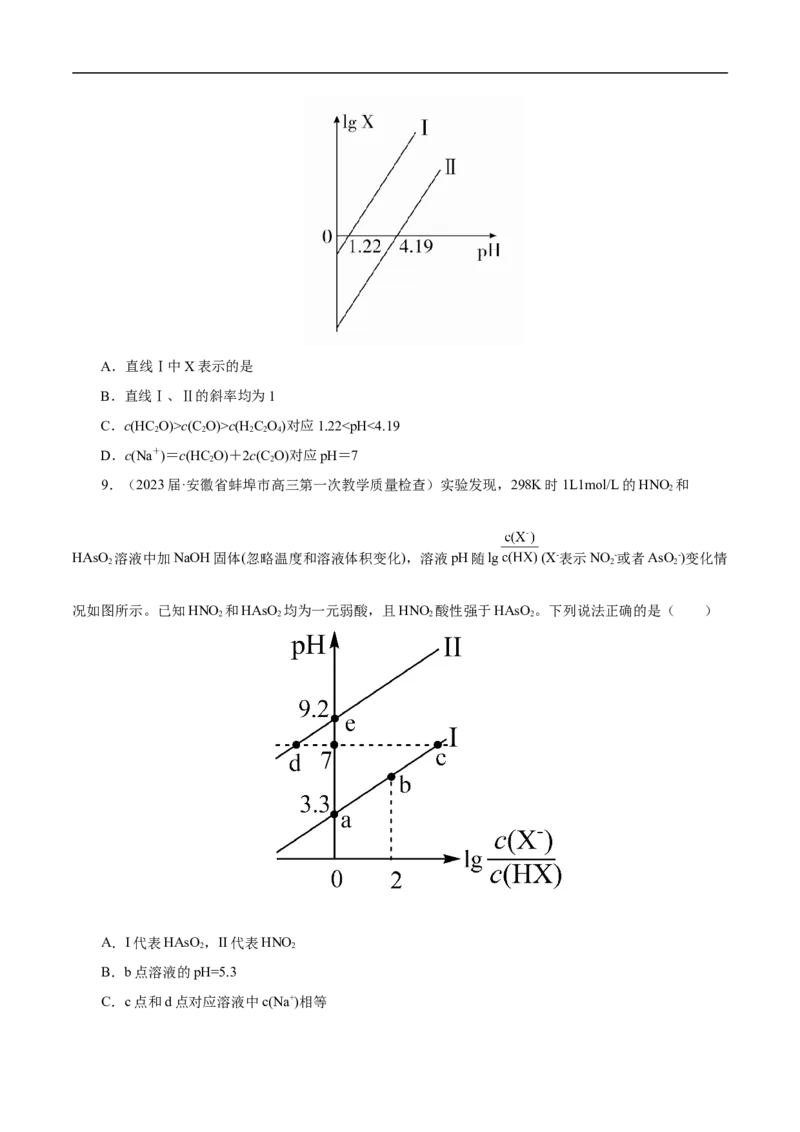 专项33对数关系图象（原卷版）_05高考化学_新高考复习资料_2023年新高考资料_专项复习_2023年高考化学热点专项导航与精练（新高考专用）