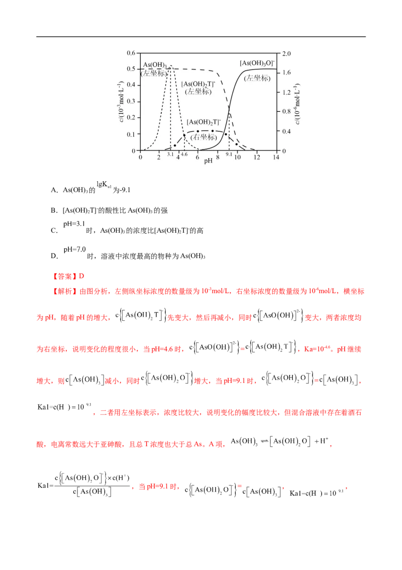 专项33对数关系图象（原卷版）_05高考化学_新高考复习资料_2023年新高考资料_专项复习_2023年高考化学热点专项导航与精练（新高考专用）