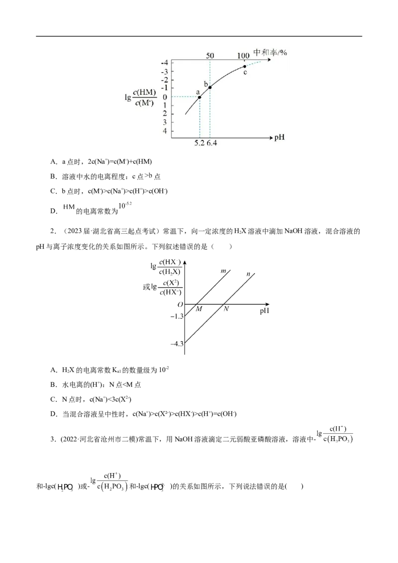 专项33对数关系图象（原卷版）_05高考化学_新高考复习资料_2023年新高考资料_专项复习_2023年高考化学热点专项导航与精练（新高考专用）