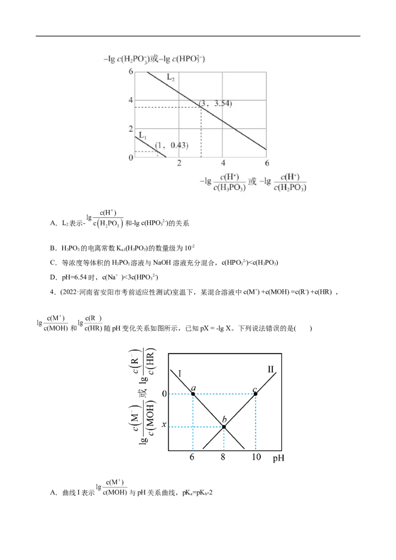 专项33对数关系图象（原卷版）_05高考化学_新高考复习资料_2023年新高考资料_专项复习_2023年高考化学热点专项导航与精练（新高考专用）