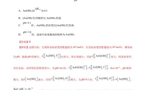 专项33对数关系图象（原卷版）_05高考化学_新高考复习资料_2023年新高考资料_专项复习_2023年高考化学热点专项导航与精练（新高考专用）