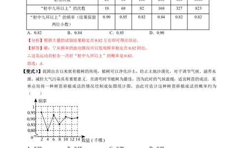 第04讲用频率估算概率（2个知识点+2类热点题型讲练+习题巩固）（教师版）_初中数学_九年级数学上册（人教版）_同步讲义-U18_2025版