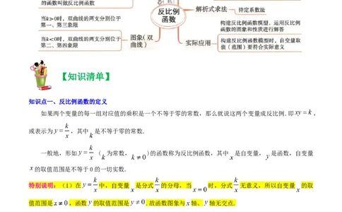 清单06反比例函数（6大考点梳理+题型解读+核心素养提升+中考聚焦）（教师版）_初中数学_九年级数学上册（人教版）_期末专项复习-U276_2024版
