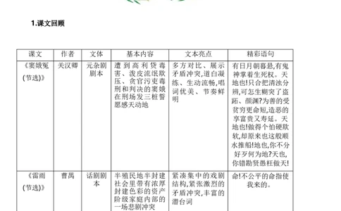 第二单元（知识清单）统编版必修下册）_高语_高中语文_必修下册_知识清单