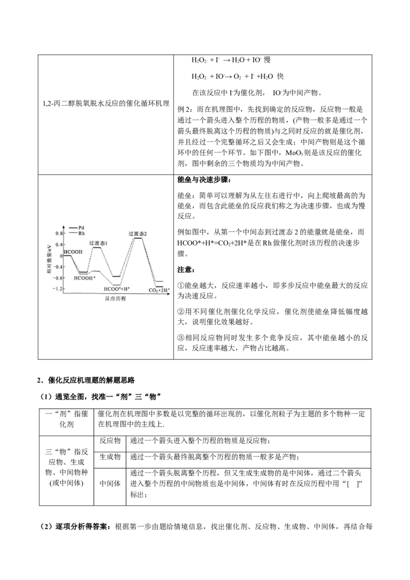 专题20化学反应机理与反应历程图像分析（原卷版）-备战2025年高考化学二轮&middot;突破提升专题复习讲义（新高考通用）_05高考化学_2025年新高考资料_二轮复习_01高考语文等多个文件