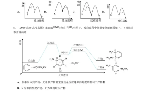 专题20化学反应机理与反应历程图像分析（原卷版）-备战2025年高考化学二轮&middot;突破提升专题复习讲义（新高考通用）_05高考化学_2025年新高考资料_二轮复习_01高考语文等多个文件