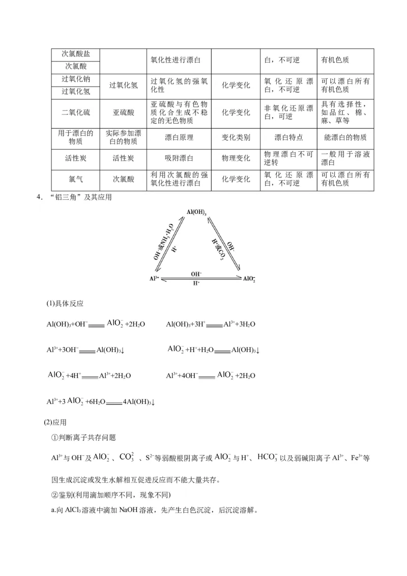 专题08常见无机物及其应用&mdash;&mdash;备战2021年高考化学纠错笔记（教师版含解析）_05高考化学_新高考复习资料_2023年新高考资料_一轮复习_2023年新高考大一轮复习讲义