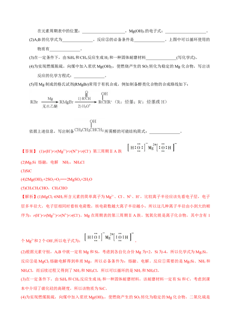 专题08常见无机物及其应用&mdash;&mdash;备战2021年高考化学纠错笔记（教师版含解析）_05高考化学_新高考复习资料_2023年新高考资料_一轮复习_2023年新高考大一轮复习讲义