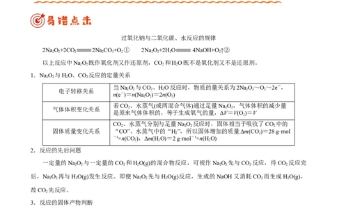 专题08常见无机物及其应用&mdash;&mdash;备战2021年高考化学纠错笔记（教师版含解析）_05高考化学_新高考复习资料_2023年新高考资料_一轮复习_2023年新高考大一轮复习讲义