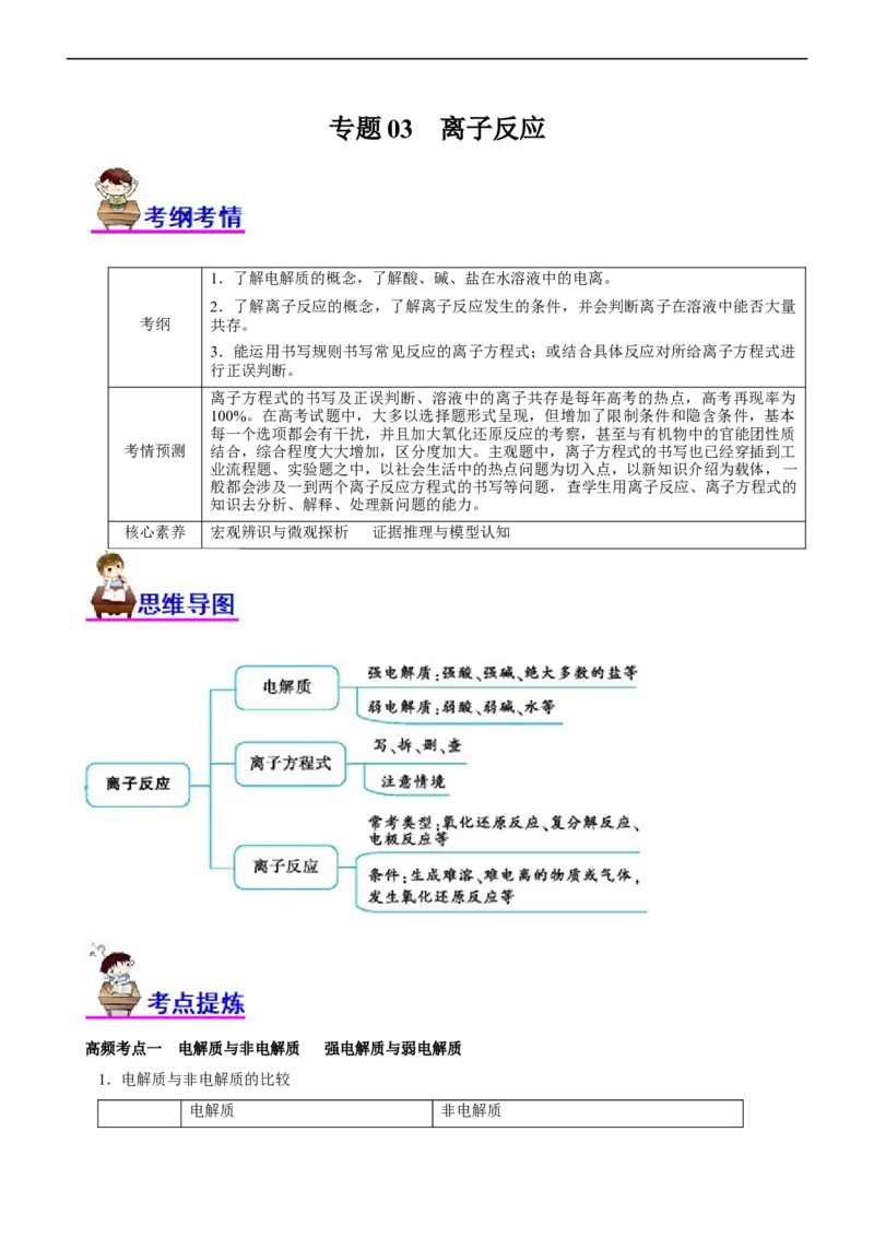 专题03离子反应（讲）（教师版）_05高考化学_通用版（老高考）复习资料_2023年复习资料_二轮复习_2023年高考化学二轮复习讲练测（全国通用）