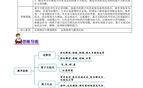 专题03离子反应（讲）（教师版）_05高考化学_通用版（老高考）复习资料_2023年复习资料_二轮复习_2023年高考化学二轮复习讲练测（全国通用）
