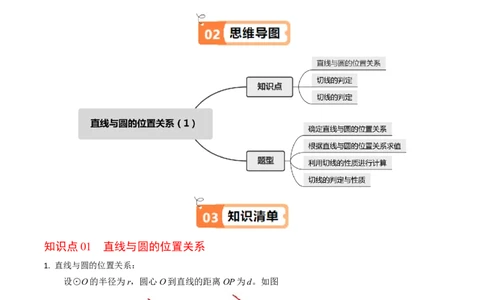 第06讲直线与圆的位置关系（1）（3个知识点+4类热点题型讲练+习题巩固）（教师版）_初中数学_九年级数学上册（人教版）_同步讲义-U18_2025版