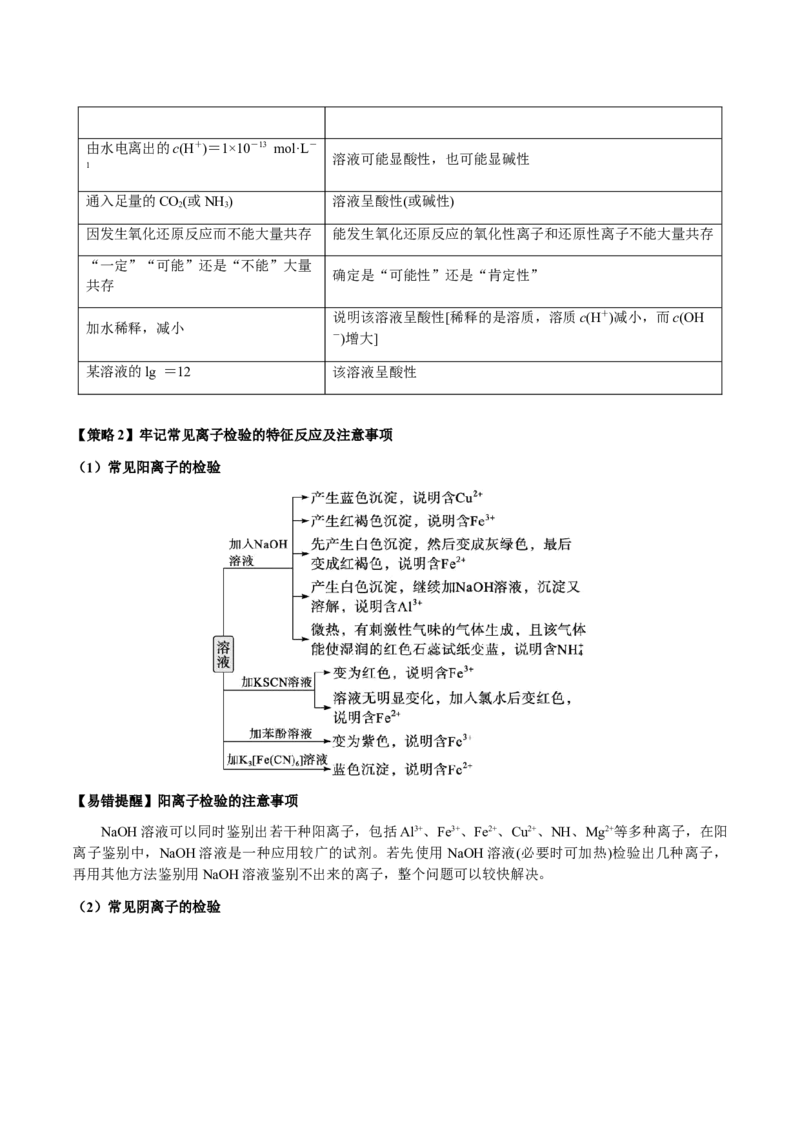 专题03离子共存、离子检验和推断（原卷版）-备战2025年高考化学二轮&middot;突破提升专题复习讲义（新高考通用）_05高考化学_2025年新高考资料_二轮复习