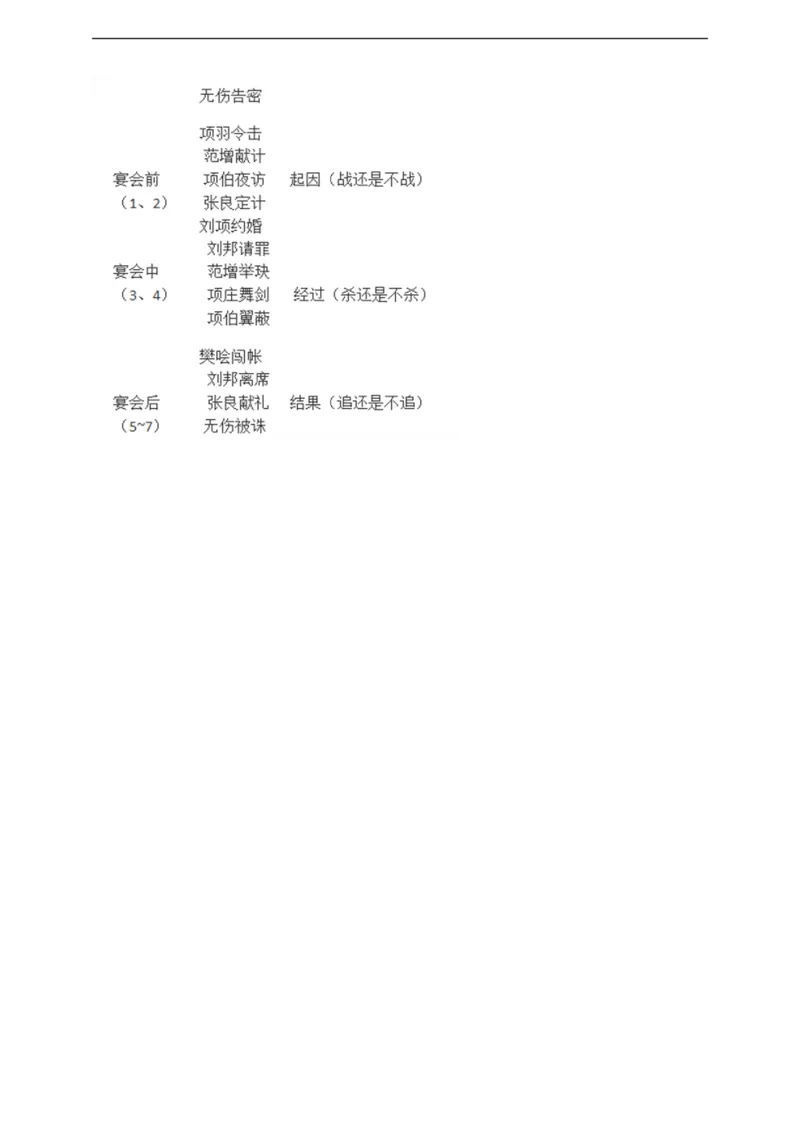 统编版高中语文必修下鸿门宴第二课时_高语_人教版高中语文_02部编高中语文必修下册_04第四套（课件+教案+朗诵材料）3.6更新_格致课堂精选1.3《鸿门宴》第二课时课件+教案