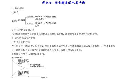 专题07水溶液中的离子平衡（专讲）-瞄准2023年高考化学二轮专题考点抢分计划（原卷版）_05高考化学_新高考复习资料_2023年新高考资料_二轮复习