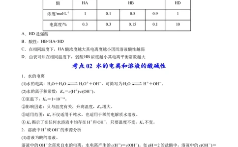 专题07水溶液中的离子平衡（专讲）-瞄准2023年高考化学二轮专题考点抢分计划（原卷版）_05高考化学_新高考复习资料_2023年新高考资料_二轮复习