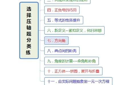 专题06选择压轴题分类练（十一大考点）（期末真题精选）（解析版）_初中数学人教版_7上-初中数学人教版_7上-初中数学人教版（旧版）赠送_06习题试卷_6期中期末复习专题