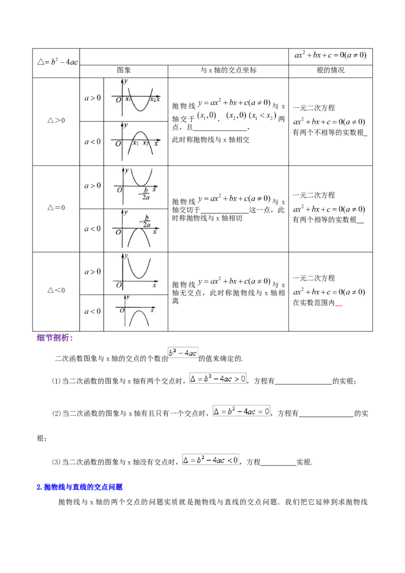 专题04二次函数与一元二次方程综合题（原卷版）_初中数学人教版_9上-初中数学人教版_07专项讲练_培优方案九年级数学上册章节重点复习考点讲义（人教版）