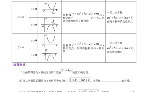 专题04二次函数与一元二次方程综合题（原卷版）_初中数学人教版_9上-初中数学人教版_07专项讲练_培优方案九年级数学上册章节重点复习考点讲义（人教版）
