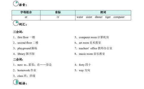 Unit1Myschool单元听力专项_2026春人教四下_29赠送其它资料_旧版四下资料包_听力专项练习-T4_2025版_Unit1Myschool单元听力专项-小学英语四年级下册（人教PEP版）