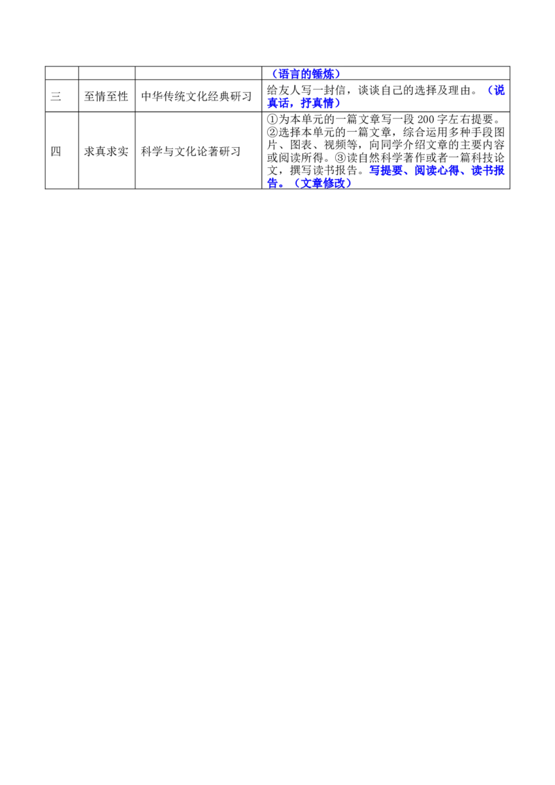 高二语文下学期单元写作深度指导教学计划-（统编版选必下册）_高语_高中语文_选择性必修下册_单元写作