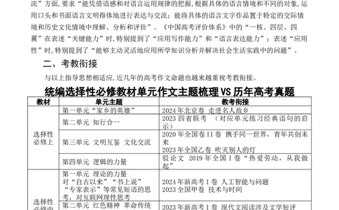 高二语文下学期单元写作深度指导教学计划-（统编版选必下册）_高语_高中语文_选择性必修下册_单元写作