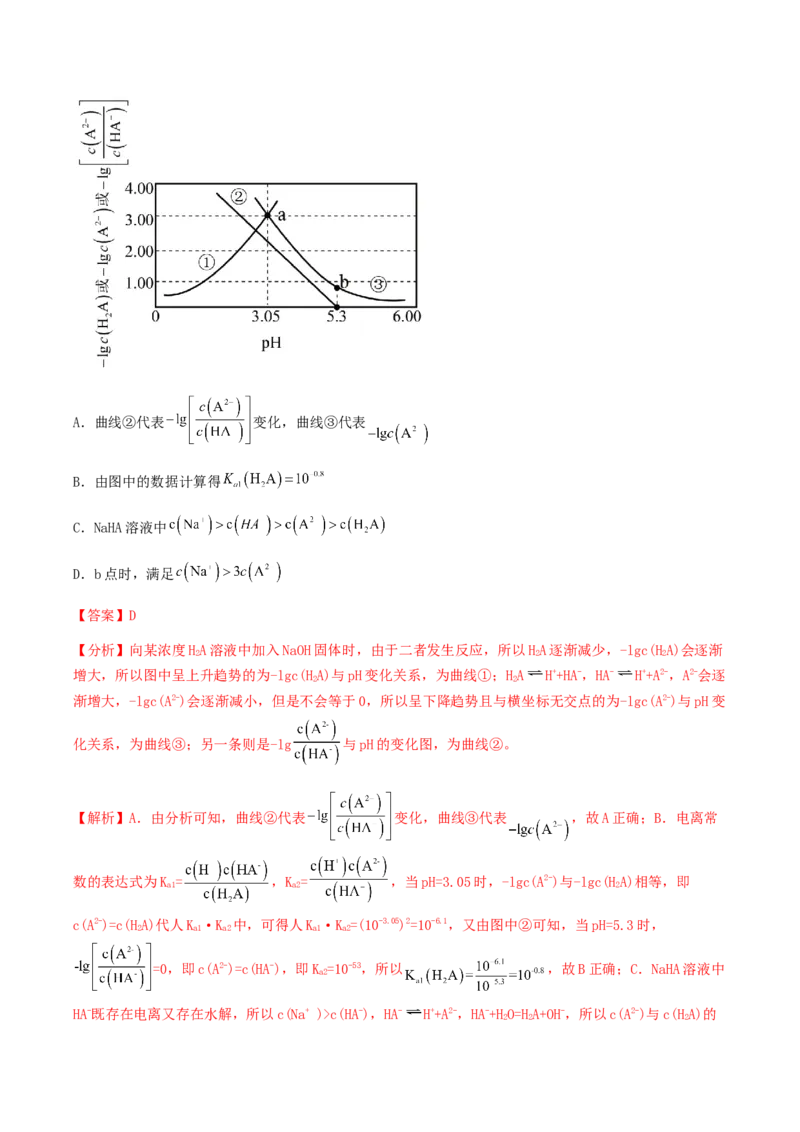 专题31盐类水解-2024年高考化学一轮复习基础考点必刷好题（新教材新高考）（解析版）_05高考化学_2024年新高考资料_1.2024一轮复习