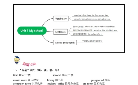 Unit1Myschool（知识清单）-（人教PEP版）学生版_2026春人教四下_29赠送其它资料_旧版四下资料包_知识总结