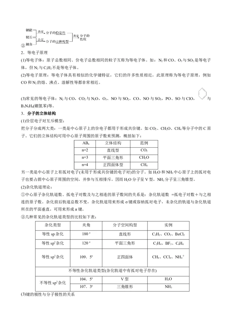 专题12物质结构与性质（专讲）-瞄准2023年高考化学二轮专题考点抢分计划（原卷版）_05高考化学_新高考复习资料_2023年新高考资料_二轮复习