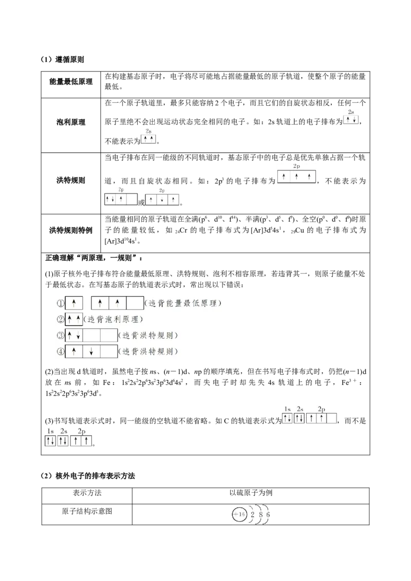 专题30物质结构与性质综合题（解析版）-备战2025年高考化学二轮&middot;突破提升专题复习讲义（新高考通用）_05高考化学_2025年新高考资料_二轮复习_01高考语文等多个文件