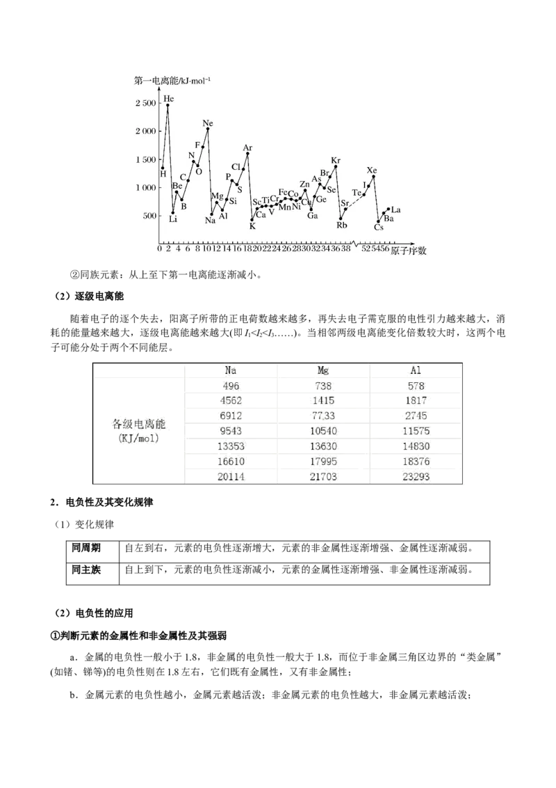 专题30物质结构与性质综合题（解析版）-备战2025年高考化学二轮&middot;突破提升专题复习讲义（新高考通用）_05高考化学_2025年新高考资料_二轮复习_01高考语文等多个文件