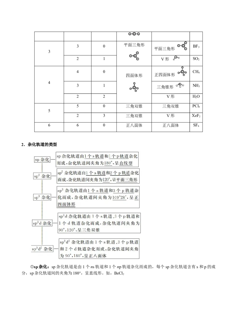 专题30物质结构与性质综合题（解析版）-备战2025年高考化学二轮&middot;突破提升专题复习讲义（新高考通用）_05高考化学_2025年新高考资料_二轮复习_01高考语文等多个文件