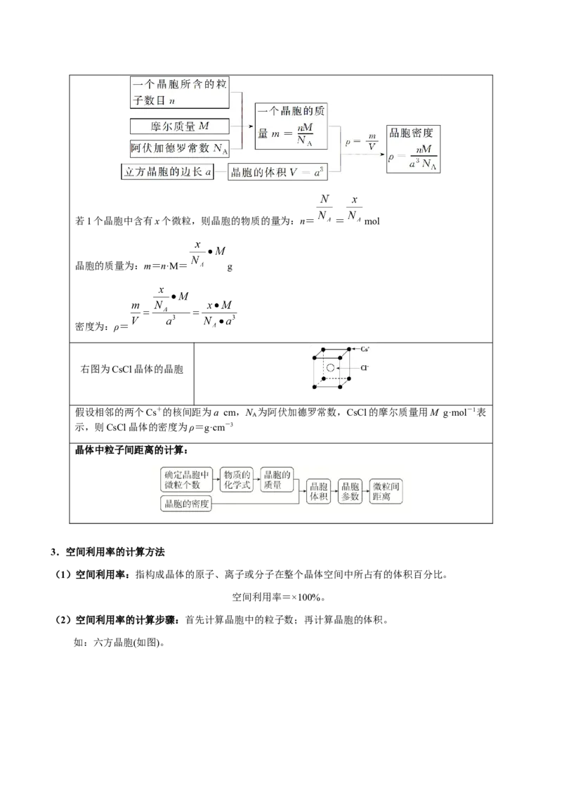 专题30物质结构与性质综合题（解析版）-备战2025年高考化学二轮&middot;突破提升专题复习讲义（新高考通用）_05高考化学_2025年新高考资料_二轮复习_01高考语文等多个文件