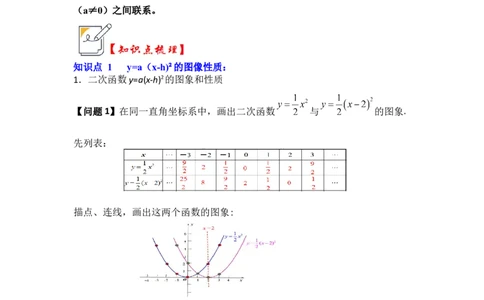 第04讲二次函数y=a（x-h）&sup2;的图像和性质（知识解读+真题演练+课后巩固）（教师版）_初中数学_九年级数学上册（人教版）_知识解读与题型专练-V14_2024版