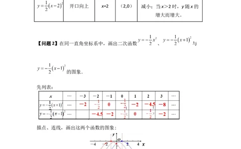 第04讲二次函数y=a（x-h）&sup2;的图像和性质（知识解读+真题演练+课后巩固）（教师版）_初中数学_九年级数学上册（人教版）_知识解读与题型专练-V14_2024版