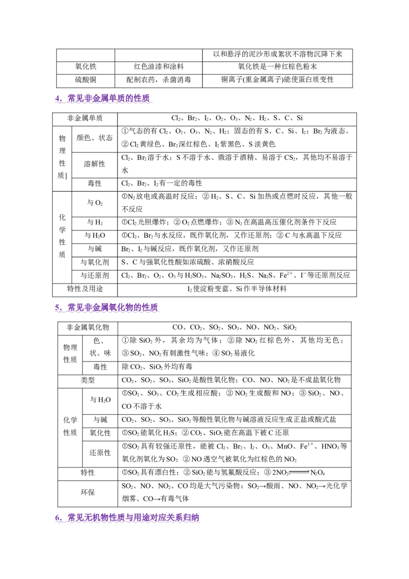 专题05元素及其化合物的性质与应用（讲义）（解析版）_05高考化学_2025年新高考资料_二轮复习_上好课2025年高考化学二轮复习讲练测（新高考通用）3379109_主题二元素及其化合物