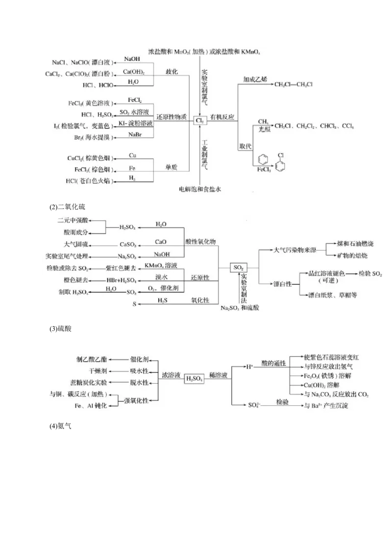 专题05元素及其化合物的性质与应用（讲义）（解析版）_05高考化学_2025年新高考资料_二轮复习_上好课2025年高考化学二轮复习讲练测（新高考通用）3379109_主题二元素及其化合物