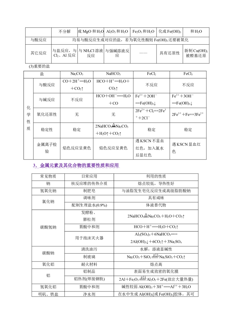 专题05元素及其化合物的性质与应用（讲义）（解析版）_05高考化学_2025年新高考资料_二轮复习_上好课2025年高考化学二轮复习讲练测（新高考通用）3379109_主题二元素及其化合物