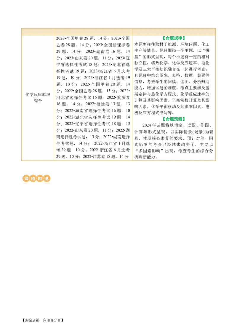 专题09化学反应原理综合(题型突破)(讲义)(解析版)_05高考化学_新高考复习资料_2024年新高考资料_二轮复习资料_2024年高考化学二轮复习讲练测（新教材新高考）_配套讲义（原卷版+解析版）