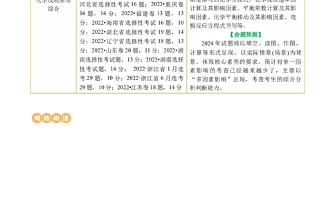 专题09化学反应原理综合(题型突破)(讲义)(解析版)_05高考化学_新高考复习资料_2024年新高考资料_二轮复习资料_2024年高考化学二轮复习讲练测（新教材新高考）_配套讲义（原卷版+解析版）