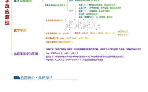 专题09化学反应原理综合(题型突破)(讲义)(解析版)_05高考化学_新高考复习资料_2024年新高考资料_二轮复习资料_2024年高考化学二轮复习讲练测（新教材新高考）_配套讲义（原卷版+解析版）