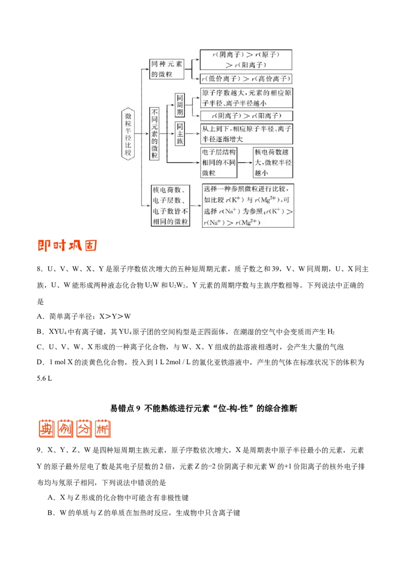 专题04物质结构和元素周期律&mdash;&mdash;备战2021年高考化学纠错笔记（学生版）_05高考化学_新高考复习资料_2023年新高考资料_一轮复习_2023年新高考大一轮复习讲义