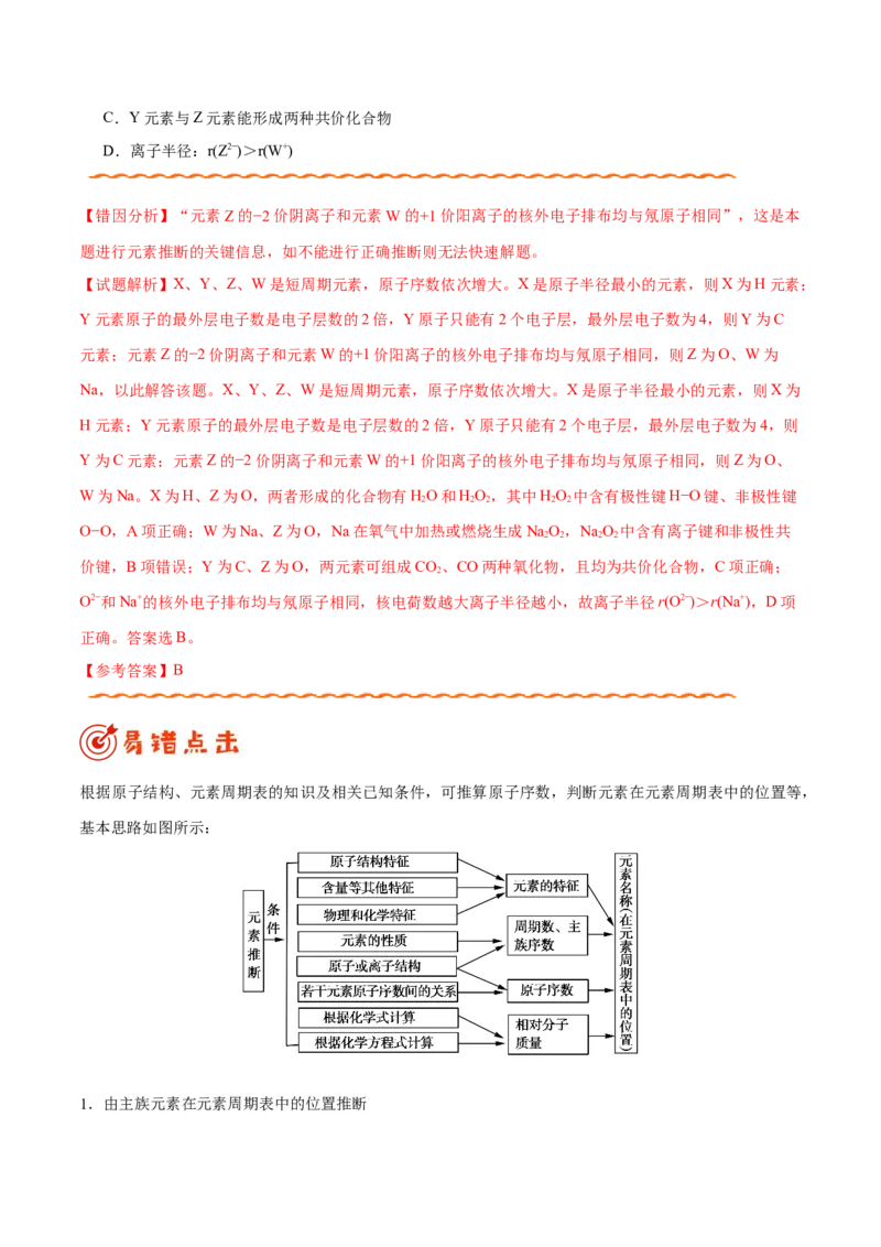 专题04物质结构和元素周期律&mdash;&mdash;备战2021年高考化学纠错笔记（学生版）_05高考化学_新高考复习资料_2023年新高考资料_一轮复习_2023年新高考大一轮复习讲义