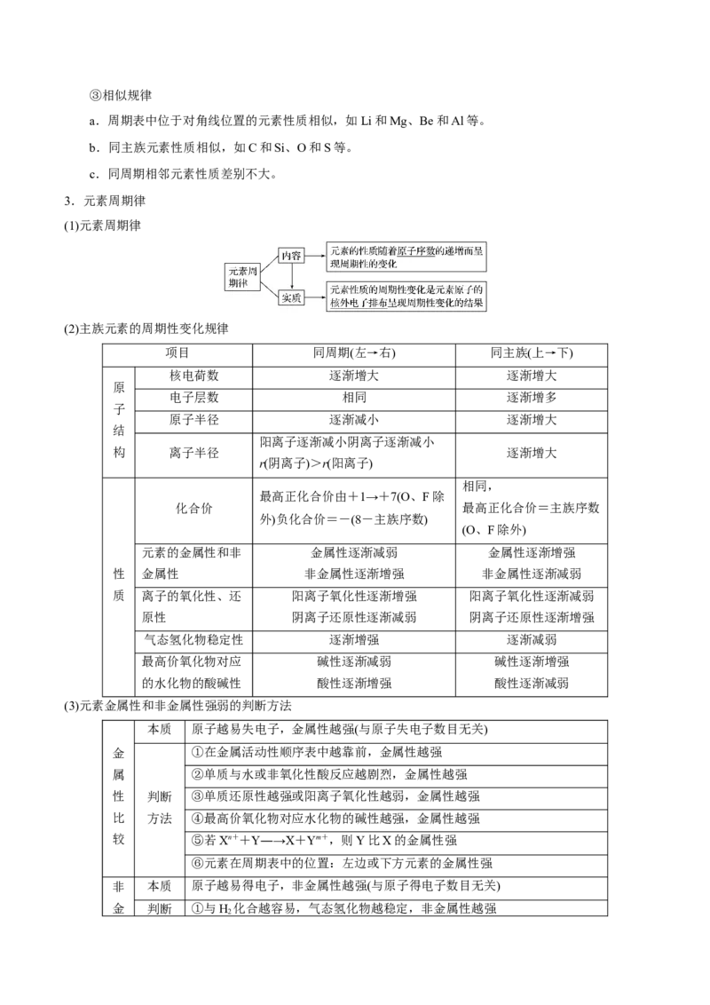 专题04物质结构和元素周期律&mdash;&mdash;备战2021年高考化学纠错笔记（学生版）_05高考化学_新高考复习资料_2023年新高考资料_一轮复习_2023年新高考大一轮复习讲义