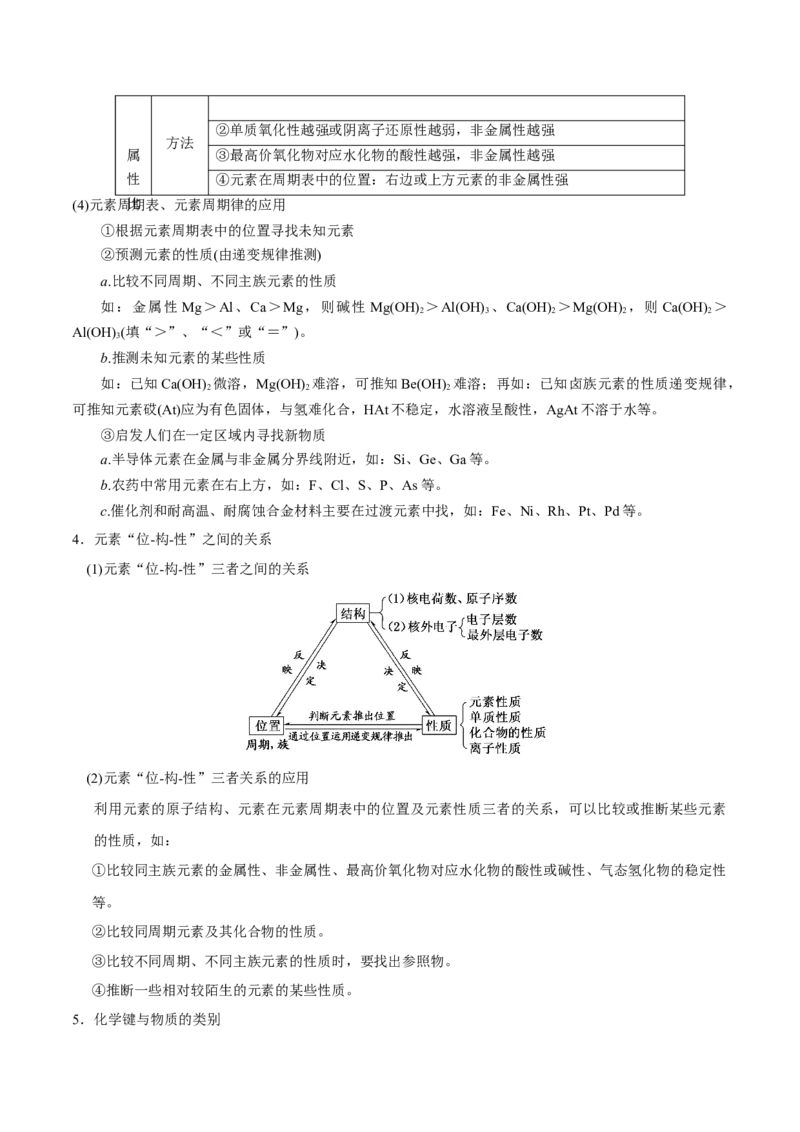 专题04物质结构和元素周期律&mdash;&mdash;备战2021年高考化学纠错笔记（学生版）_05高考化学_新高考复习资料_2023年新高考资料_一轮复习_2023年新高考大一轮复习讲义